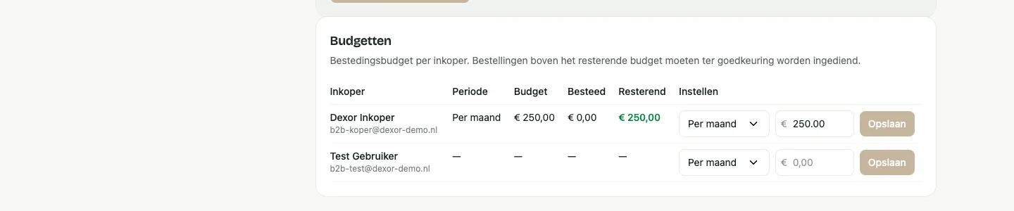 De budgettabel op Mijn bedrijf met per inkoper de periode, het budget, het bestede bedrag en het resterende bedrag