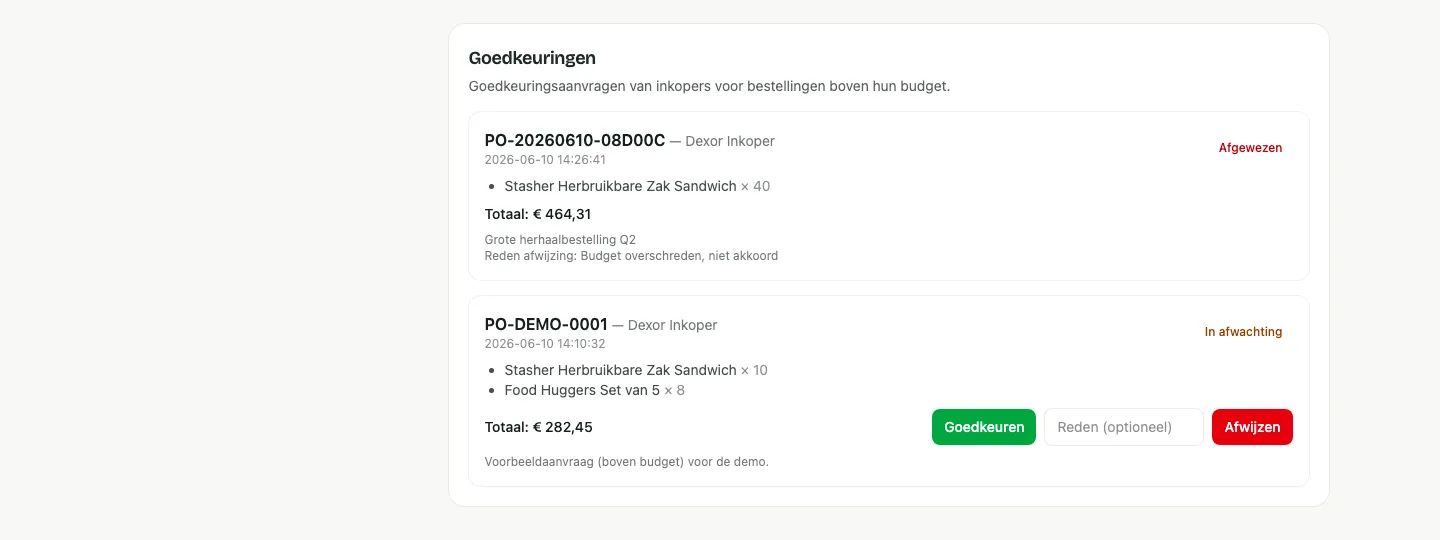 Scherm uit de demowinkel: Goedkeuring en budget per inkoper